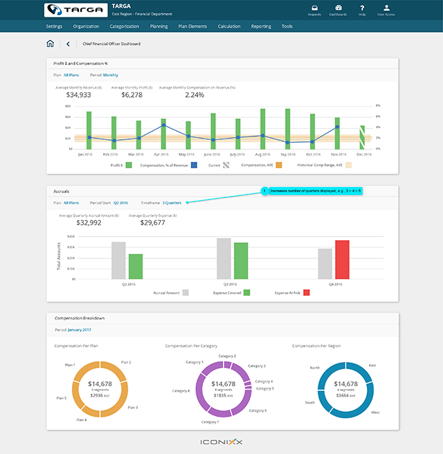 CFO Dashboard