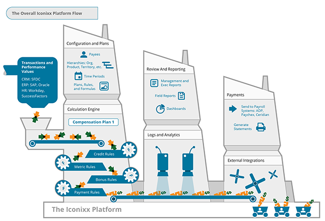 Marketing Diagram