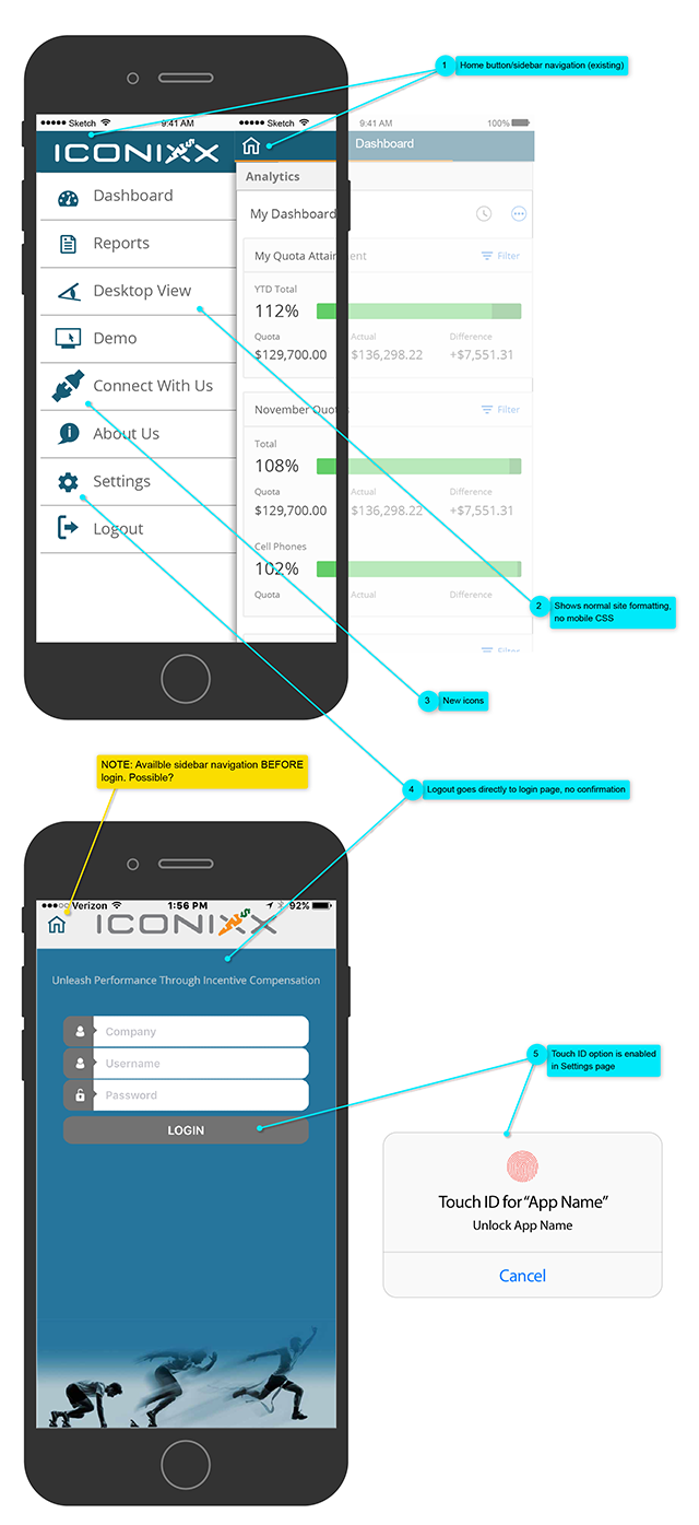 Mobile Dashboard App