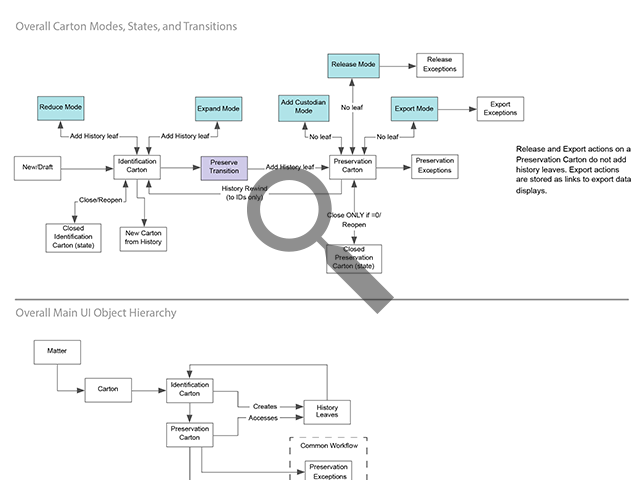 Overall User Flow for LegalIQ