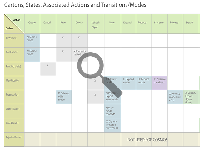 Screen State Matrix